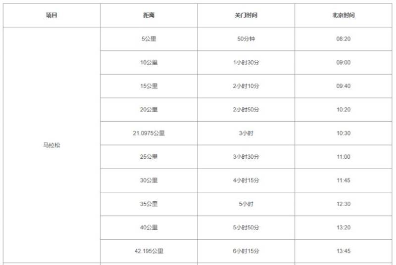 2024晉江馬拉松比賽時間和關(guān)門時間 2024晉江馬拉松比賽時間和關(guān)門時間