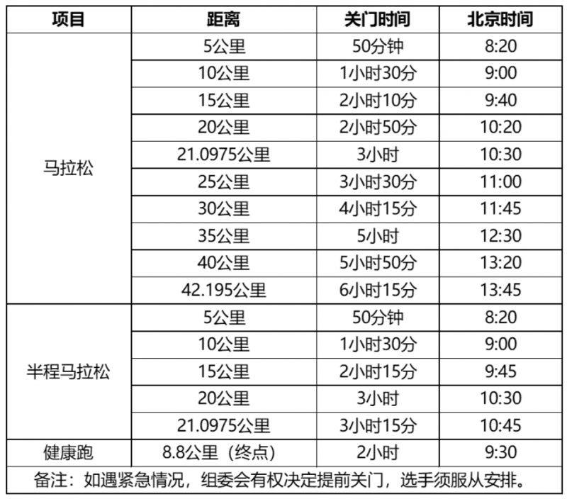 2024晉江馬拉松時(shí)間安排(安檢+存包+檢錄)(2) 2024晉江馬拉松時(shí)間安排(安檢+存包+檢錄)(2)