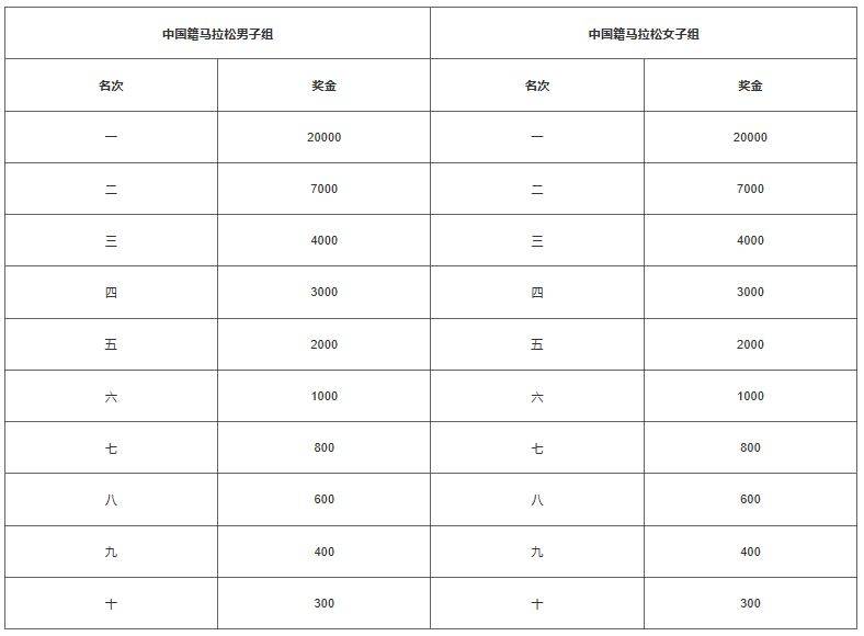 2024晉江馬拉松成績證書查詢?nèi)肟冢?) 2024晉江馬拉松成績證書查詢?nèi)肟冢?)