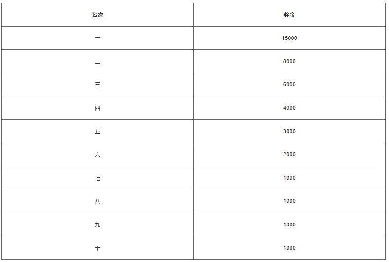 2024晉江馬拉松成績證書查詢?nèi)肟冢?) 2024晉江馬拉松成績證書查詢?nèi)肟冢?)