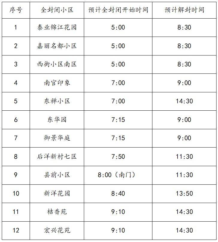 2024臺(tái)州馬拉松期間部分小區(qū)封閉 2024臺(tái)州馬拉松期間部分小區(qū)封閉