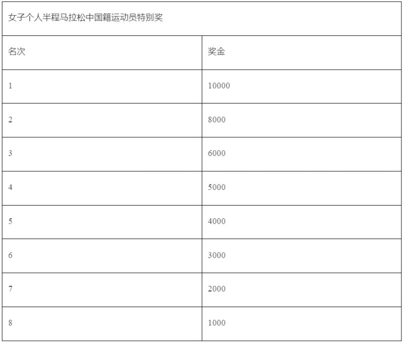 2025無(wú)錫太湖女子半程馬拉松(賽事規(guī)程)(3) 2025無(wú)錫太湖女子半程馬拉松(賽事規(guī)程)(3)