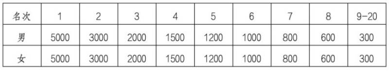 2024永康方巖半程馬拉松成績查詢?nèi)肟冢?) 2024永康方巖半程馬拉松成績查詢?nèi)肟冢?)