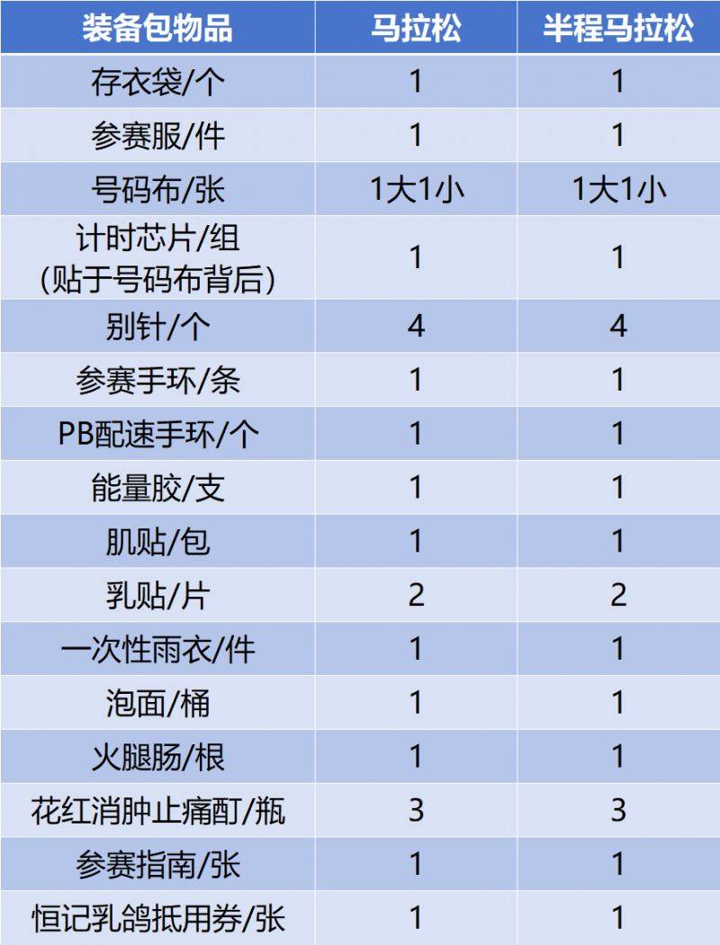 2024中國(guó)馬拉松精英排名賽領(lǐng)物指南(最新)(7) 2024中國(guó)馬拉松精英排名賽領(lǐng)物指南(最新)(7)