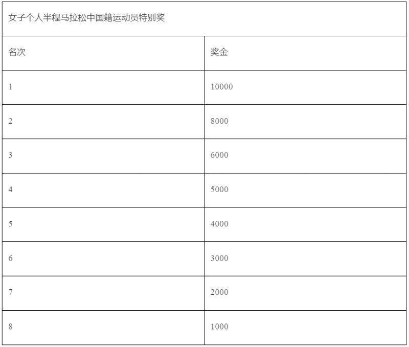無錫太湖女子半程馬拉松抽簽結(jié)果在哪查（2）