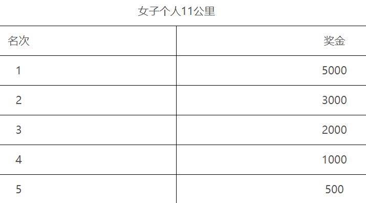 無錫太湖女子半程馬拉松抽簽結(jié)果在哪查（3）