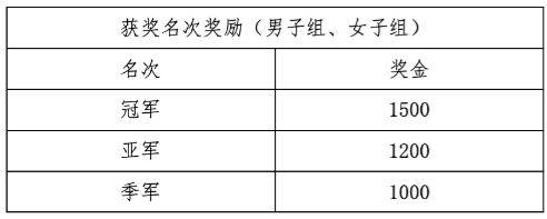 2025迎新年北京垂直登高挑戰(zhàn)賽獎勵辦法