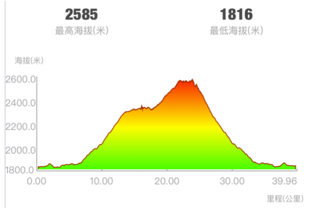 2025慶元旦健康田野跑(賽事規(guī)程)（7）