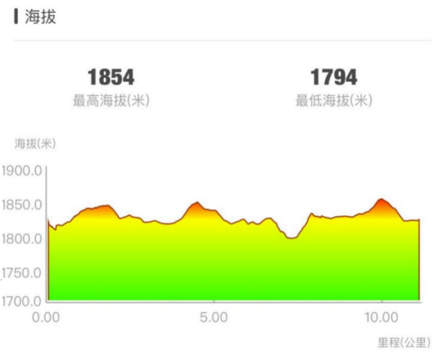 2025慶元旦健康田野跑(賽事規(guī)程)（8）