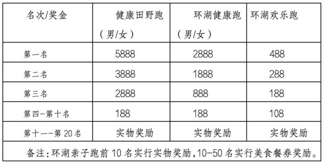 2025慶元旦健康田野跑(賽事規(guī)程)（10）