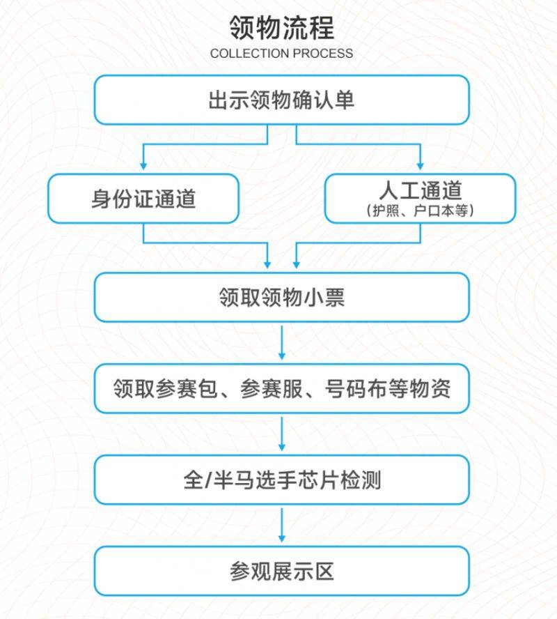 2024溫州馬拉松參賽包有什么 2024溫州馬拉松參賽包有什么