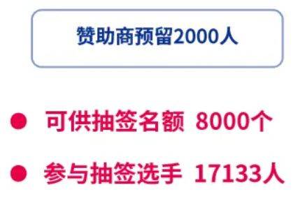 2025重慶馬拉松中簽率+結(jié)果查詢?nèi)肟冢?）
