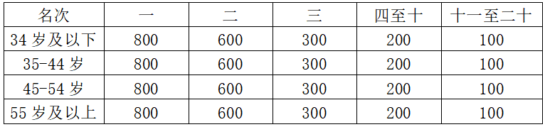 2025重慶銅梁馬拉松(賽事規(guī)程)（7）