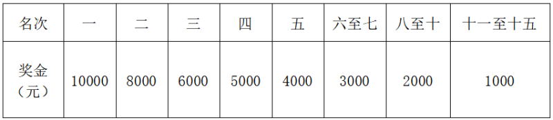 2025重慶銅梁馬拉松(賽事規(guī)程)（8）