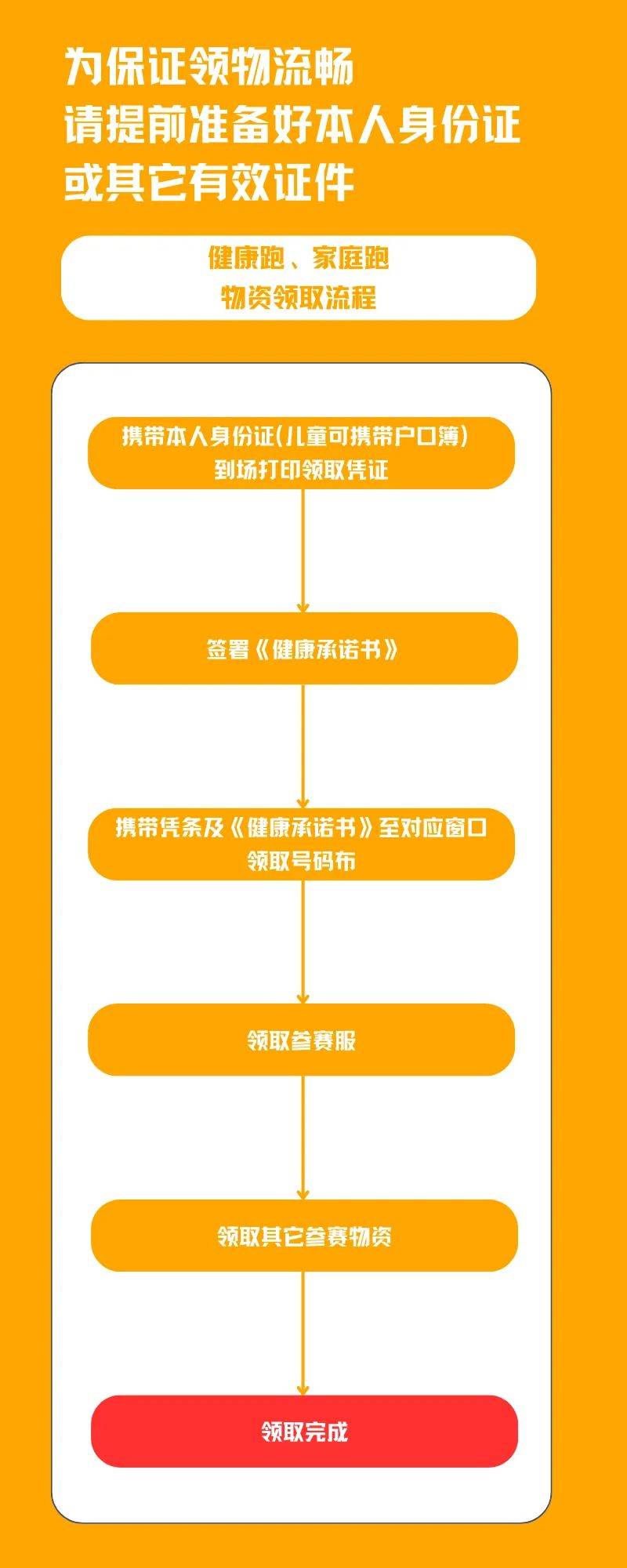 2024贛州馬拉松領物須知（時間地點+流程）（2）