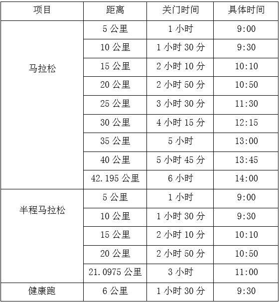 2025重慶銅梁馬拉松幾點鐘開跑？（附關(guān)門時間）