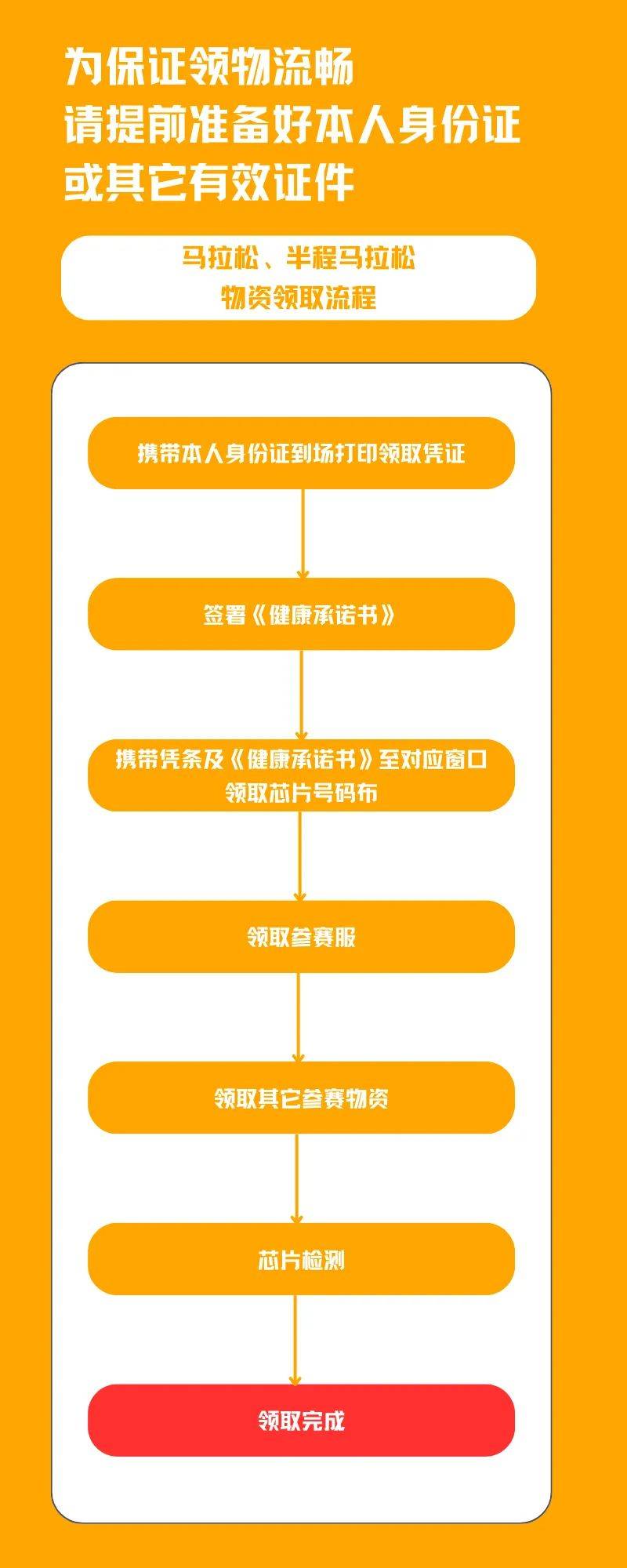 2024贛州馬拉松參賽物品可以代領嗎？