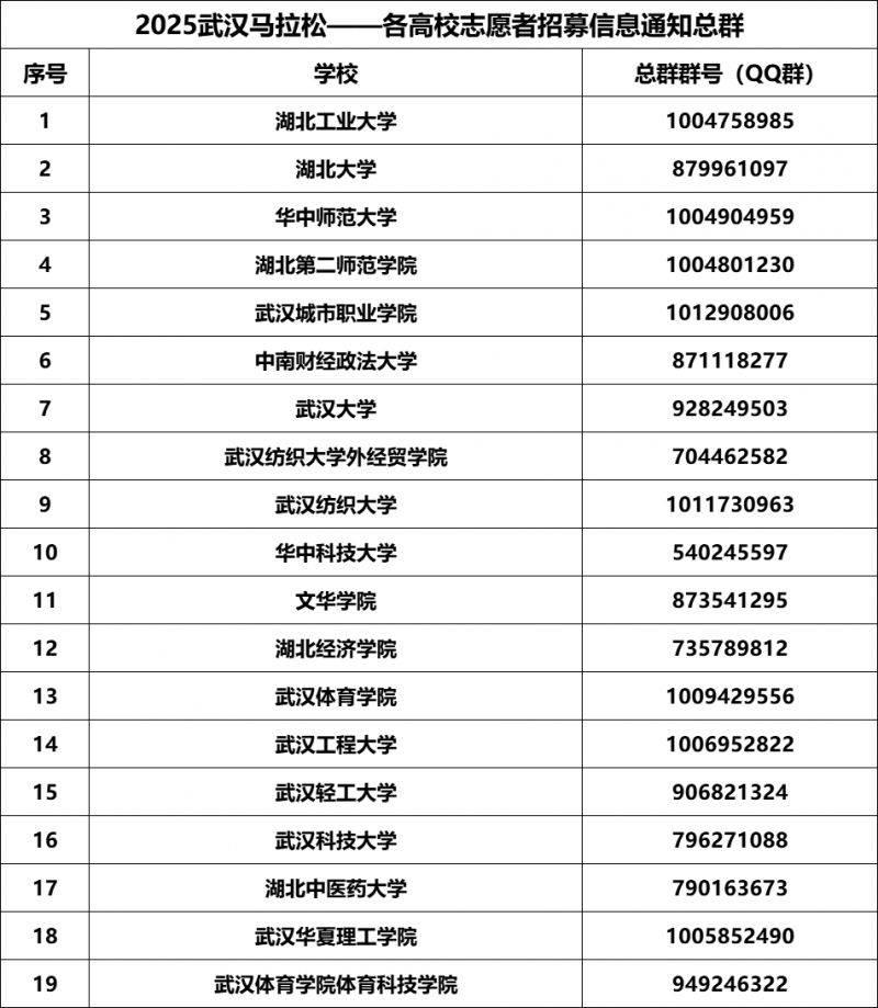 武漢馬拉松官網(wǎng)志愿者報(bào)名入口及流程2025（5）