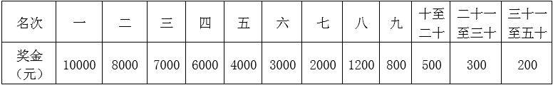 2025重慶銅梁馬拉松獎金多少錢？