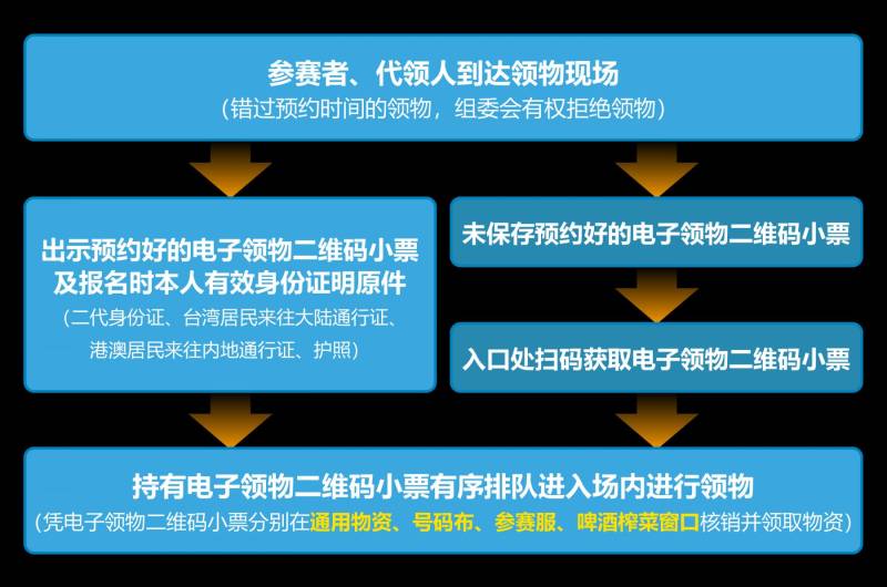 蘇州昆山馬拉松物資領(lǐng)取（時(shí)間+地點(diǎn)+流程）