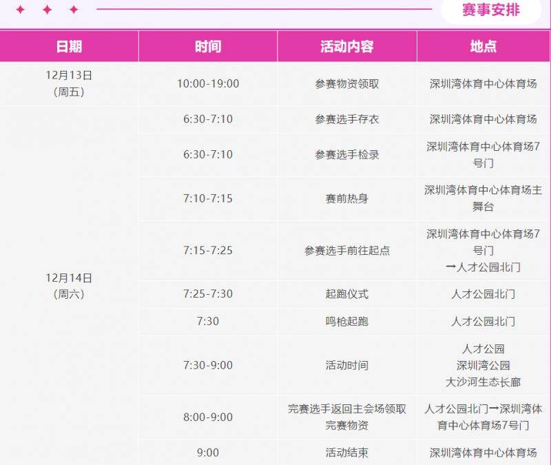 2024深圳南山半程馬拉松早餐跑報名攻略（2）