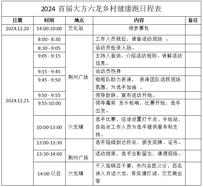 2024首屆大方六龍鄉(xiāng)村健康跑(賽事規(guī)程)
