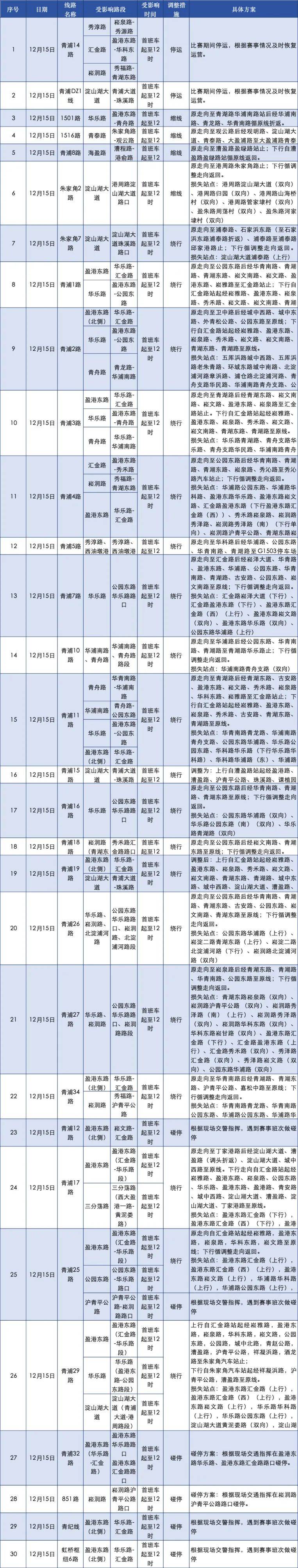 2024長(zhǎng)三角·青浦新城半程馬拉松比賽期間公交臨時(shí)調(diào)整通知