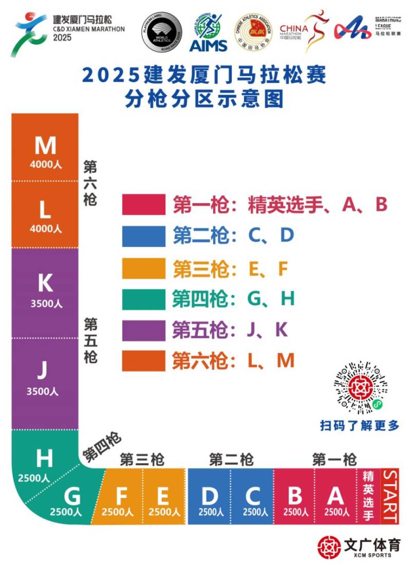 2025廈門(mén)馬拉松分槍分區(qū)安排（附示意圖）（2）
