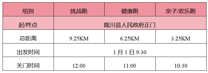 “大美隴川”2025年邊境地區(qū)迎新歡樂跑(賽事規(guī)程)