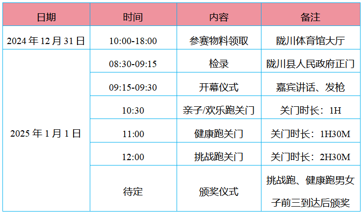 “大美隴川”2025年邊境地區(qū)迎新歡樂跑(賽事規(guī)程)（5）