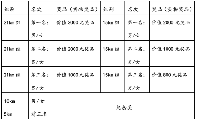 北京“延慶東王莊 ”2025年桃花節(jié)健身跑越野賽(賽事規(guī)程)（4）