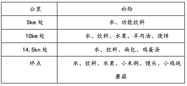 北京“延慶東王莊 ”2025年桃花節(jié)健身跑越野賽(賽事規(guī)程)（10）