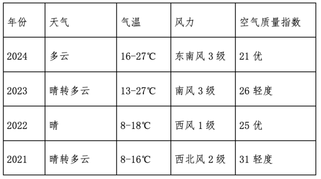 北京“延慶東王莊 ”2025年桃花節(jié)健身跑越野賽(賽事規(guī)程)（12）