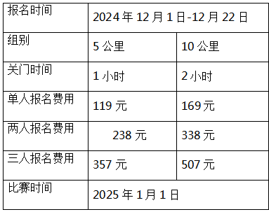 2025北京新年親子歡樂(lè)跑(賽事規(guī)程)（2）