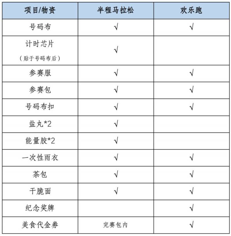 2024玉環(huán)半程馬拉松領(lǐng)物須知（4）