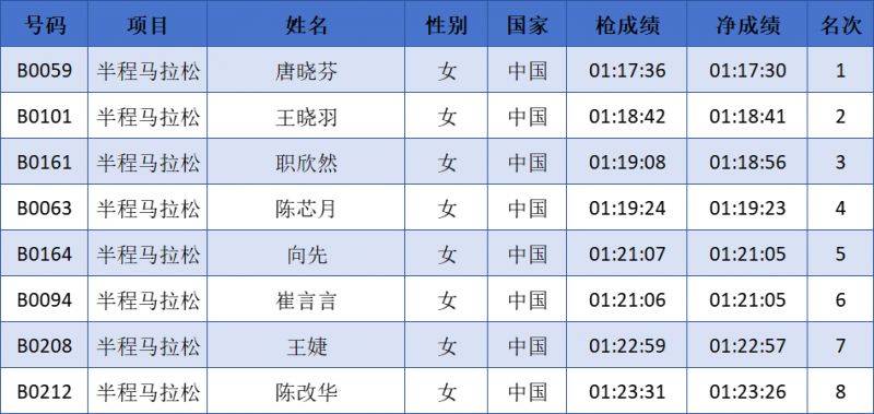 2024中國馬拉松精英排名賽成績公示名單匯總(最新)（4）