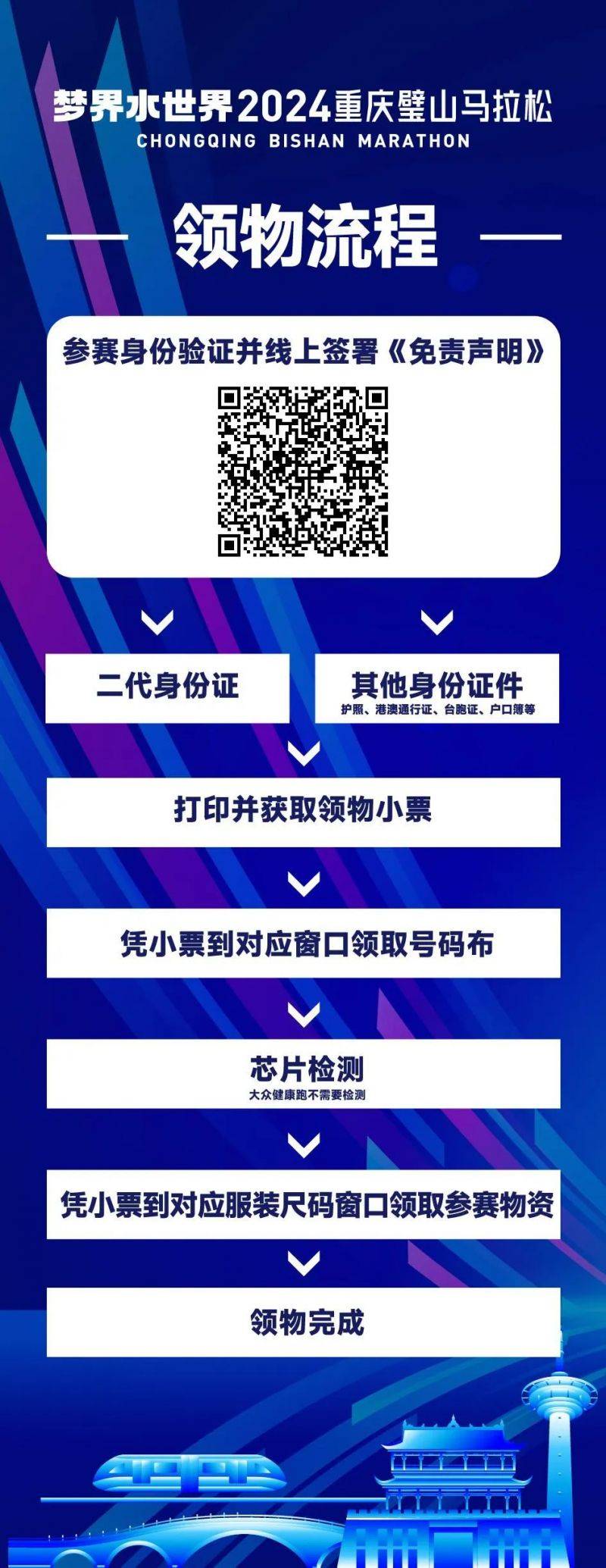 2024璧山馬拉松領(lǐng)物流程+時(shí)間+地點(diǎn)