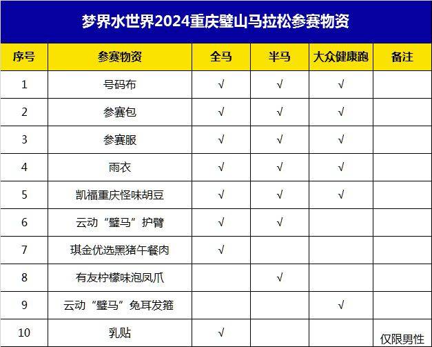 2024重慶璧山馬拉松領(lǐng)物什么時(shí)候？