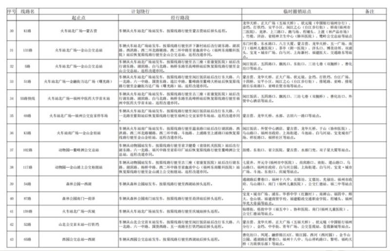2024福州馬拉松公交運(yùn)營調(diào)整消息（3）