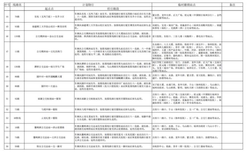 2024福州馬拉松公交運(yùn)營調(diào)整消息（4）