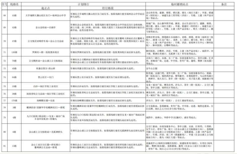 2024福州馬拉松公交運(yùn)營調(diào)整消息（6）
