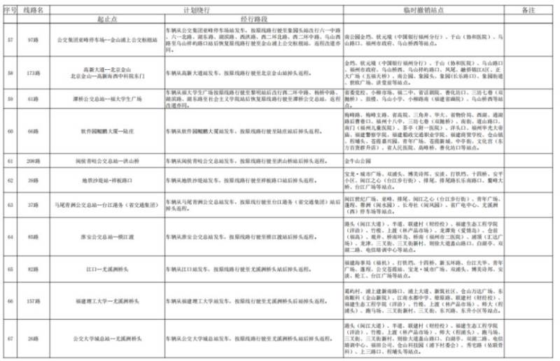 2024福州馬拉松公交運(yùn)營調(diào)整消息（5）