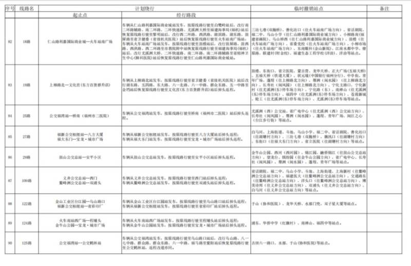 2024福州馬拉松公交運(yùn)營調(diào)整消息（7）