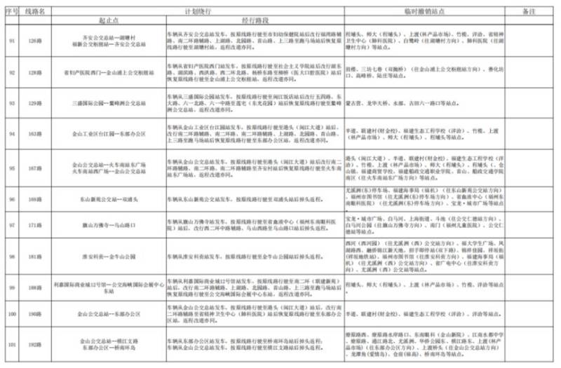 2024福州馬拉松公交運(yùn)營調(diào)整消息（8）