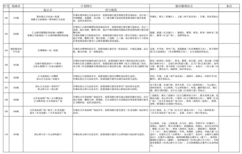 2024福州馬拉松公交運(yùn)營調(diào)整消息（9）