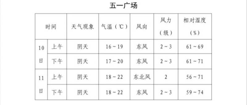 2024福州馬拉松分槍法令時間安排（2）