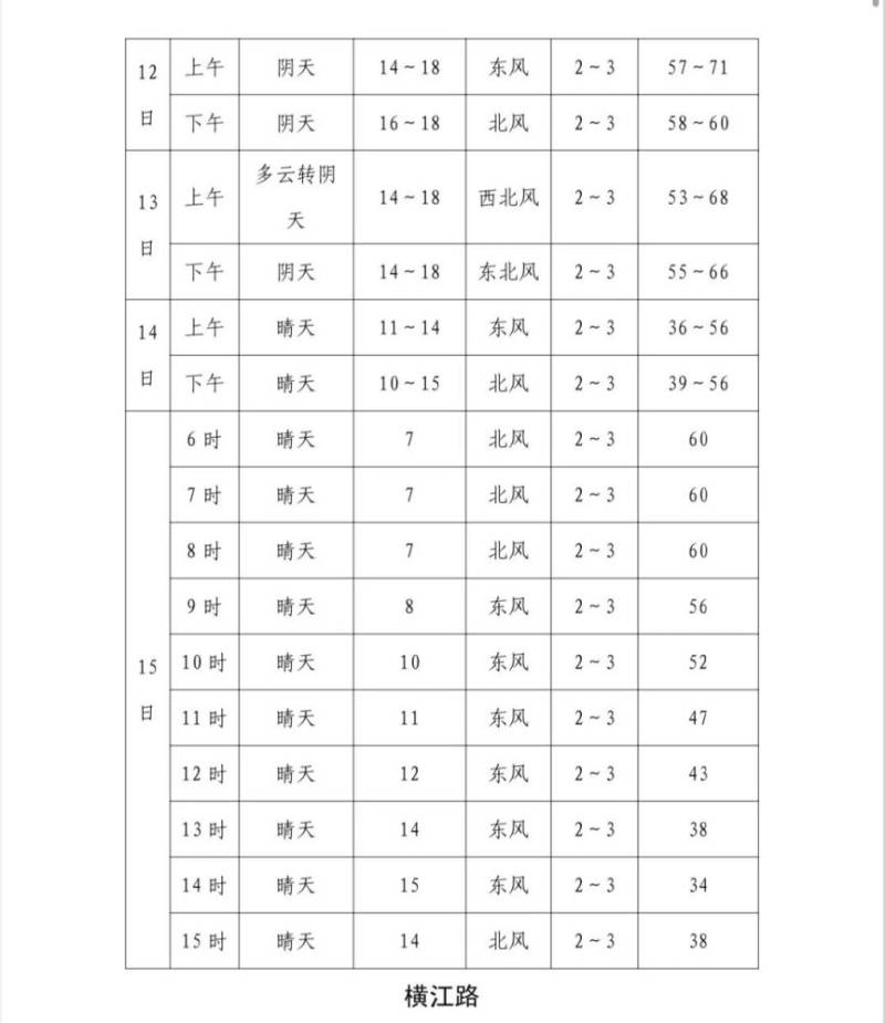 2024福州馬拉松分槍法令時間安排（3）