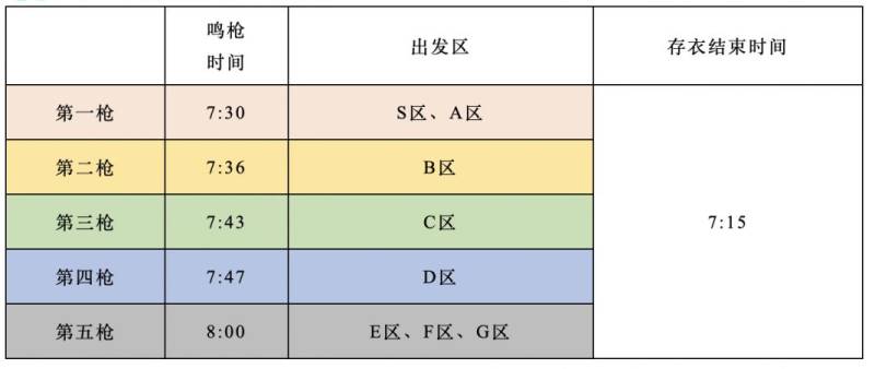 2024福州馬拉松分槍法令時間安排