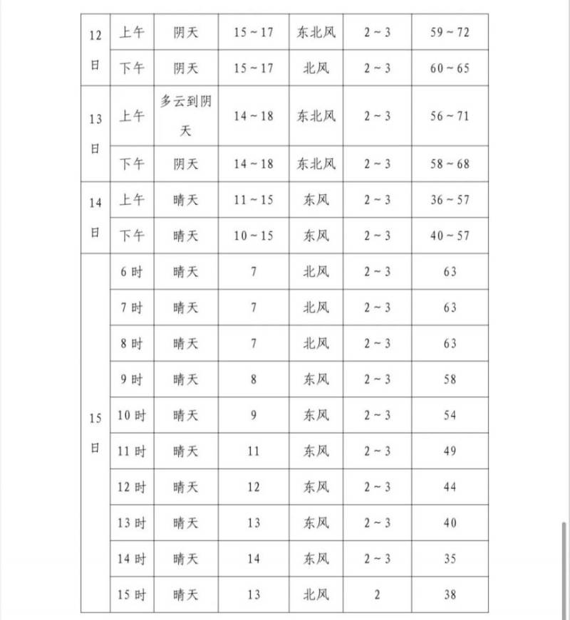 2024福州馬拉松分槍法令時間安排（7）