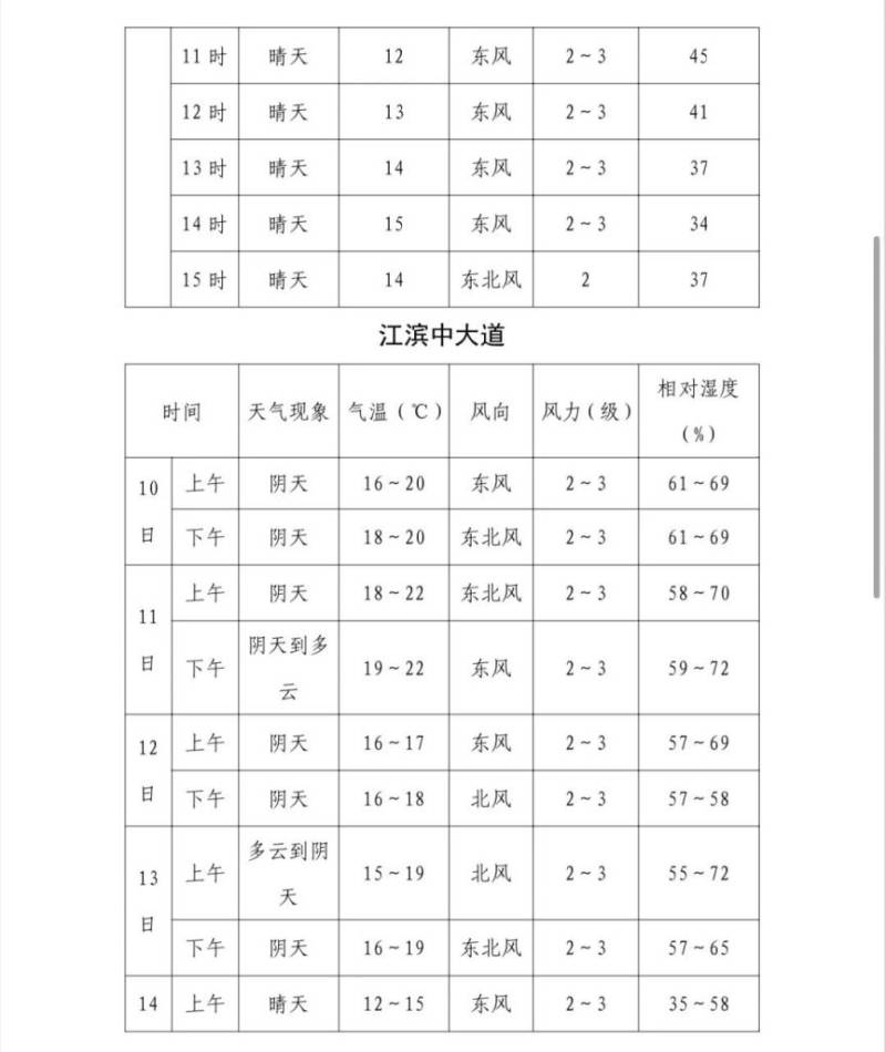 2024福州馬拉松分槍法令時間安排（5）